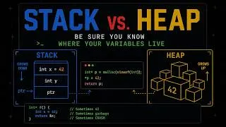 Thumbnail: Stack vs Heap: Be Sure You Know Where Your Variables Live
