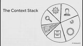 Thumbnail: The 4-Step Framework for Building Reliable AI Agents