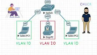 Thumbnail: What is a VLAN, and how to build one