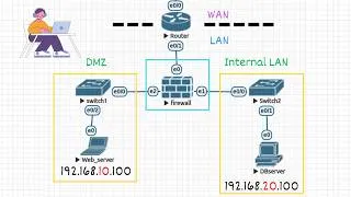Thumbnail: What is a DMZ, and why every company has one