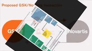 Thumbnail: GSK buys out Novartis in $13 billion consumer healthcare shake-up