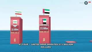 Thumbnail: Middle East's Military Titans: Top 10 Spenders in 2026 Revealed!