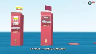 Thumbnail: Worst Hunger Crises: Top 10 Countries Facing Severe Food Insecurity (2026)