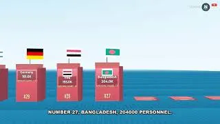Thumbnail: Which Countries Have the LARGEST Armies? Top 50 Military Personnel (2026)