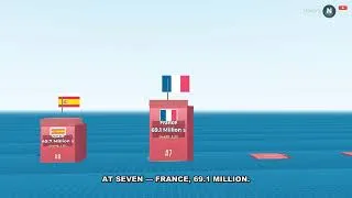 Thumbnail: Biggest Nations! Top 10 World Cup 2026 Teams by Population (Hosts & Qualifiers)