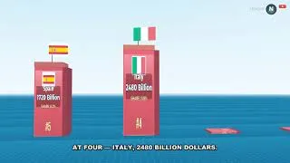 Thumbnail: Top 10 Richest European Countries by GDP 2026 (Projected)
