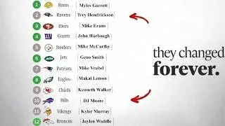 Thumbnail: Everything You Need To Know Before The 2026 NFL Season