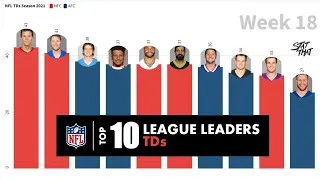 Thumbnail: NFL Top-10 Players by TDs Evolution Season 2021 - Bar racing chart