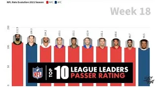 Thumbnail: NFL Pass Rate Evolution thoughout 2021 Season