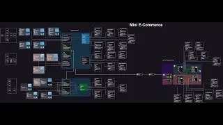 Thumbnail: mini E commerce app