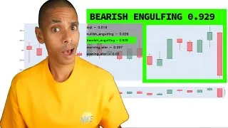 Thumbnail: I trained an AI Model to Detect Trading Candlesticks (from scratch using ViTs)