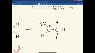 Thumbnail: Alkenes - Addition of HX via Electrophilic Substitution
