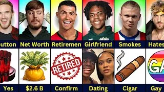 Thumbnail: Who’s The Biggest Celebrity?👑 MrBeast vs IShowSpeed vs Ronaldo vs Haaland vs PewDiePie vs Logan Paul