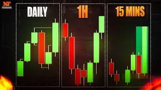 Thumbnail: How Pro Traders Read Any Chart in 3 Timeframes (Top-Down Analysis)