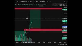 Thumbnail: Gold  All time high #shorts#gold#XAUUSD#forex