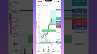 Thumbnail: 🔥Gold Price Tomorrow? My Algo Prediction! 💰 #GoldPrediction #AlgoTrading #xauusd #financeshorts