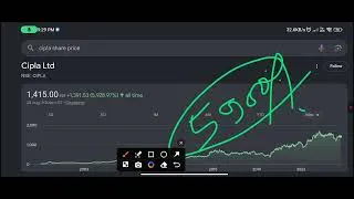 Thumbnail: Cipla share latest news || Nivesh Finance