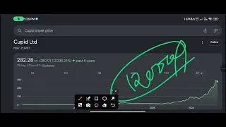 Thumbnail: Cupid share latest news || Nivesh Finance