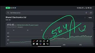 Thumbnail: BEL share latest news || Nivesh Finance