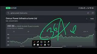 Thumbnail: Genus Power share latest news || Nivesh Finance