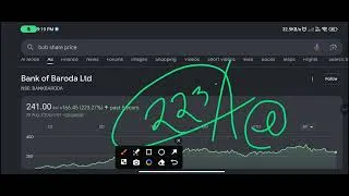 Thumbnail: BOB share latest news || Nivesh Finance