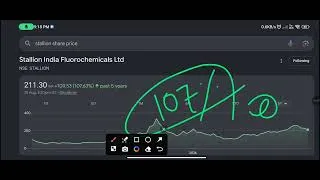 Thumbnail: Stallion share latest news || Nivesh Finance