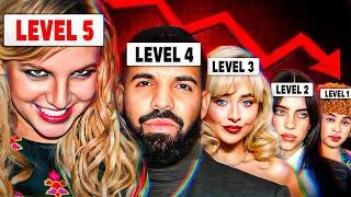 Thumbnail: The Five Levels of Industry Plants in Music