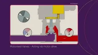 Thumbnail: How a Motorised Valve Works | IMI Buschjost Fluid Control Valves