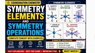 Thumbnail: Symmetry Elements and Symmetry Operations | BSc | MSc chemistry | CSIR NET | GATE | JEE | NEET