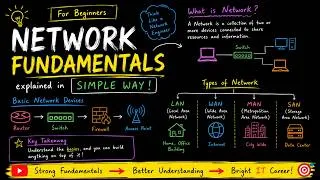 Thumbnail: Network Fundamentals: Everything You Need to Know: Atul Sharma