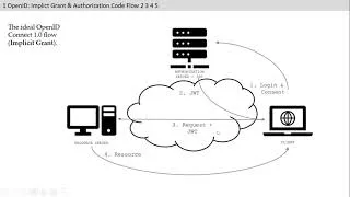 Thumbnail: Attribute Based Encryption for Access Control in Cloud Ecosystems