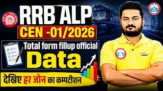 Thumbnail: RRB ALP 2026 Zone Wise Form Data Out | RRB ALP 2026 Total Application Form Fill up | RRB ALP 2026
