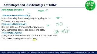 Thumbnail: CCSU BCA 3rd SEM DBMS | DBMS Advantages | DBMS Disadvantages |