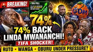 Thumbnail: BREAKING! TIFA Poll: 74% of ODM Supporters Back Linda Mwananchi — Ruto, Wanga & Oburu Under Pressure