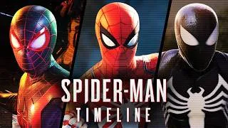 Thumbnail: Marvel’s SPIDER-MAN Timeline Explained