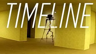 Thumbnail: BACKROOMS Timeline Explained