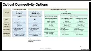 Thumbnail: FTI - SROI _ Short Reach Optical Interconnect  85206871737 - workstream - (2026-07-23)