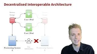 Thumbnail: [IPIN2022] A Solid-based Architecture for Interoperable Decentralised Location Data