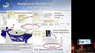 Thumbnail: Creating systems engineering products with executable models in a MB engineering environment
