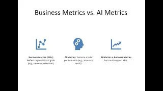 Thumbnail: Aligning AI Metrics with Business Metrics - Transforming Insights into Impact