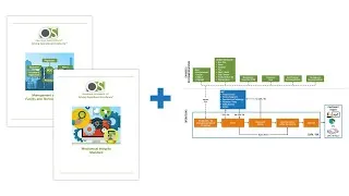 Thumbnail: Operating Principles - Leverage our technical content to achieve Operational Excellence