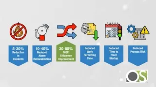 Thumbnail: What Are The Benefits of OESuite® for Process Safety Management?