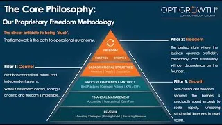 Thumbnail: OptiGrowth's MasterMind Program   Explainer
