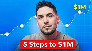 Thumbnail: How to Build a Million Dollar Business in 2026 (5 Proven Steps)