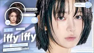 Thumbnail: LE SSERAFIM  'iffy iffy' (Line Distribution + Lyrics Color Coded)