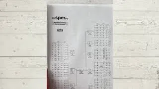 Thumbnail: Scoring the SPM