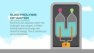 Thumbnail: How It Works: Hydrogen Storage