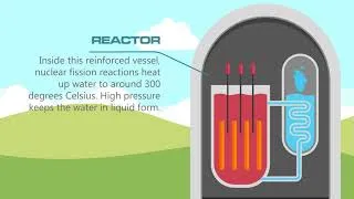 Thumbnail: How It Works: Nuclear Power Station