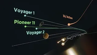 Thumbnail: Where is Voyager Headed? ↤ ↦ Where did 3I/Atlas Come From?