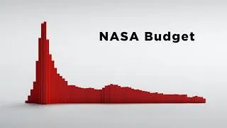 Thumbnail: The Myths of Spaceflight History